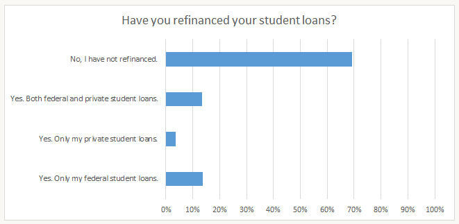 Chase Student Loan Consolidation Private